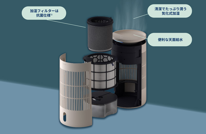 HEPASilent テクノロジー（2in1）概念図