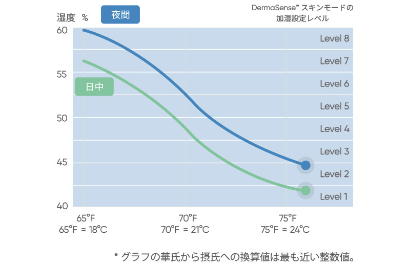 HEPASilent テクノロジー（2in1）概念図